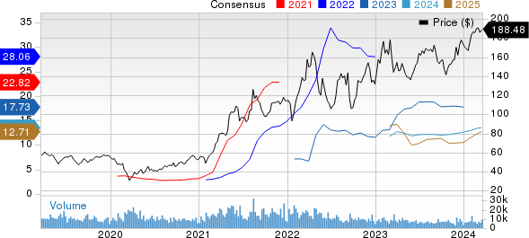 Nucor Corporation Price and Consensus