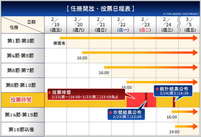 Fate Grand Order 繁中版全新活動 困惑鳴鳳莊的考察 19日登場