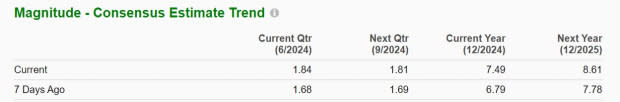 Zacks Investment Research