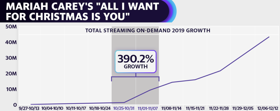 Courtesy: Nielsen data