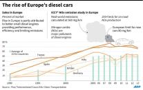 Graphic on EU sales of diesel cars since 1990