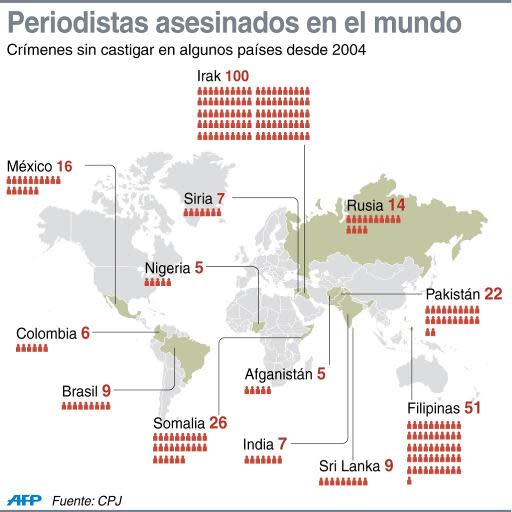 Periodistas asesinados en el mundo (AFP | -, -)