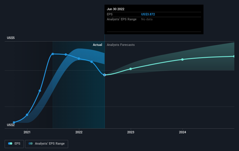 earnings-per-share-growth