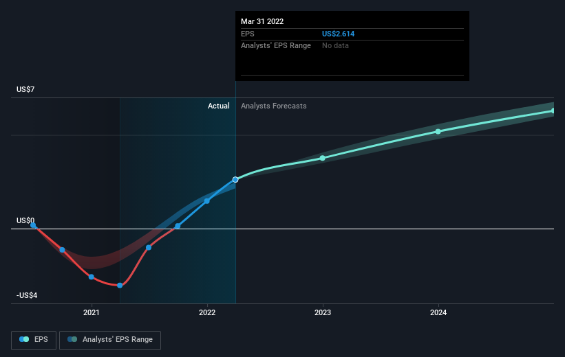 earnings-per-share-growth