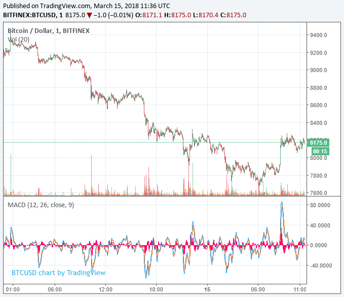 bitcoin price