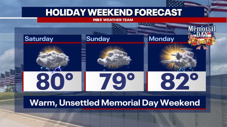 <div>Memorial Day Weekend Forecast: DC region can expect heat, humidity, and possibility of storms</div>