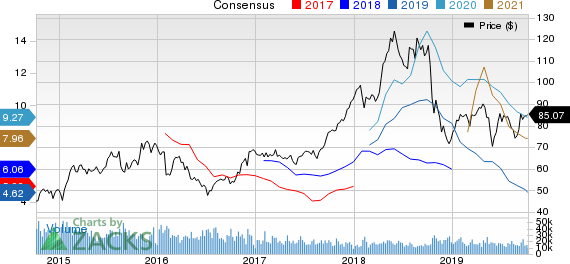 Valero Energy Corporation Price and Consensus