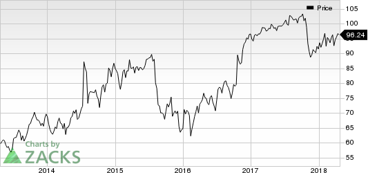 Top Ranked Momentum Stocks to Buy for April 23rd