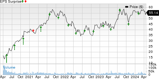 Carrier Global Corporation Price and EPS Surprise