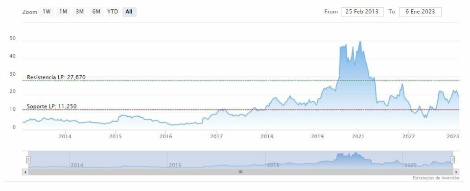 Tres productores de energía solar de Wall Street para comprar y mantener hasta 2026