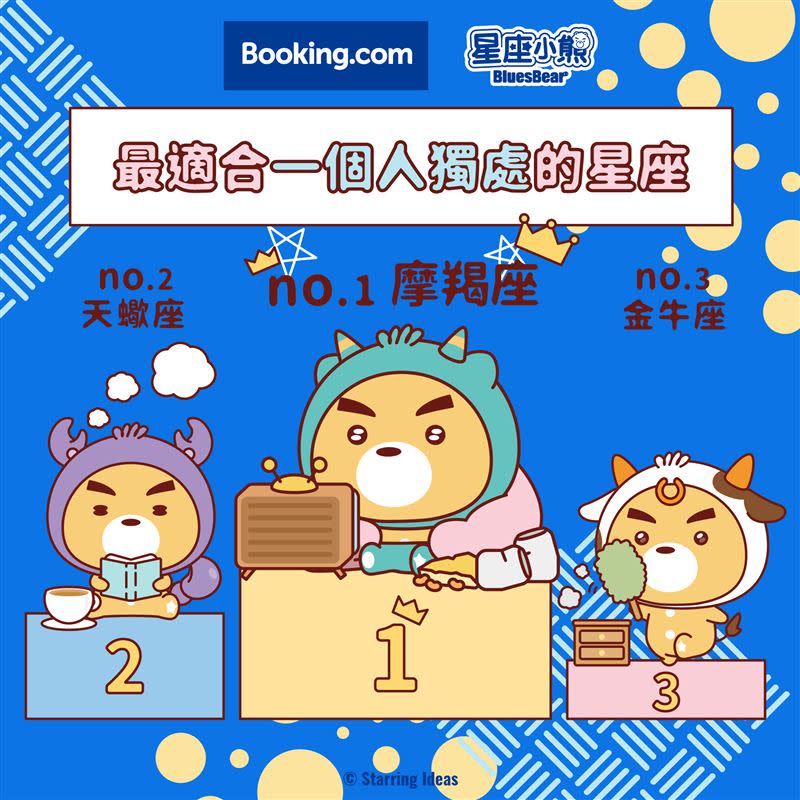 摩羯、天蠍、金牛，偏愛一人出遊獨享個人世界。（圖／Booking.com提供）