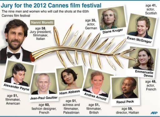Line up of the jury for the 65th Cannes film festival. The stars and starlets began rolling into Cannes Tuesday as the sun-kissed Riviera resort readied for the annual movie frenzy where glittering careers are launched and cinema legends born