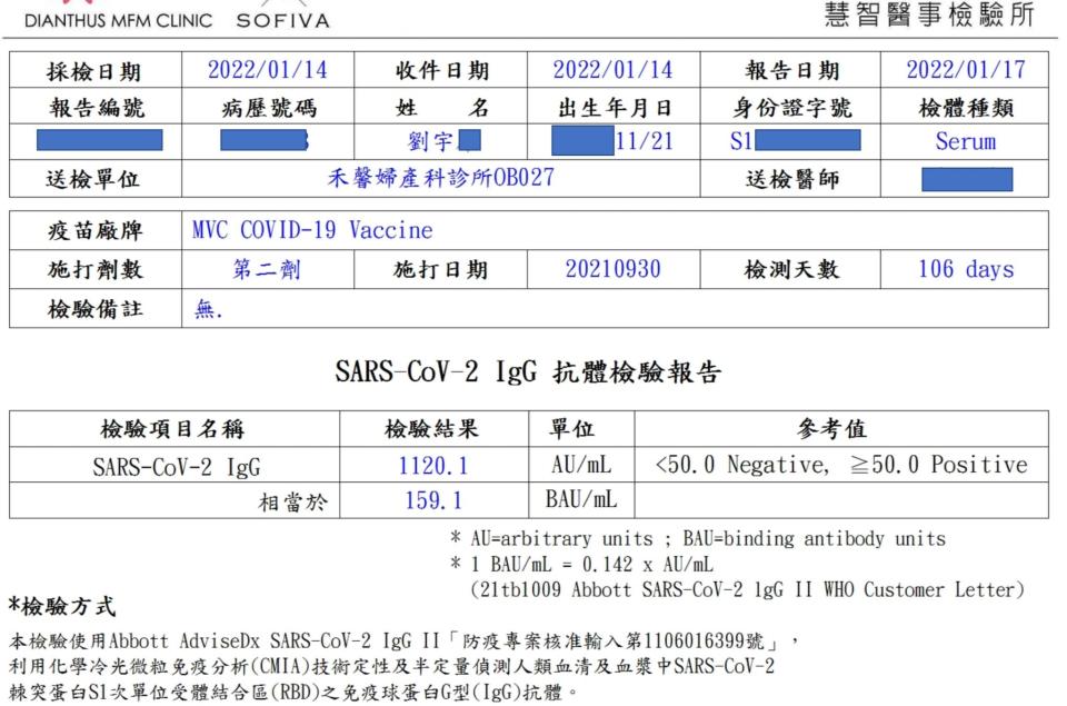 四叉貓第5度的抗體為1120.1 AU/mL。（圖／翻攝自劉宇臉書）