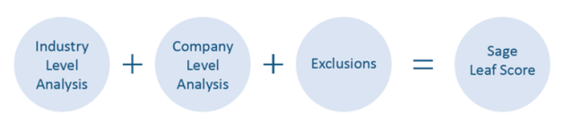 toyota benchmarking case study