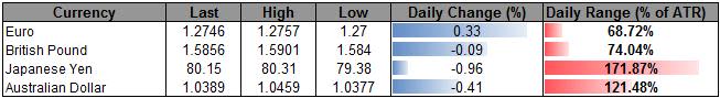 Forex_USDOLLAR_Clears_10000_Ahead_Of_FOMC-_JPY_Hit_By_Uncertainty__body_ScreenShot046.png, Forex: USDOLLAR Clears 10,000 Ahead Of FOMC- JPY Hit By Uncertainty 