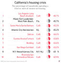 Top ten most expensive metro areas to live in.