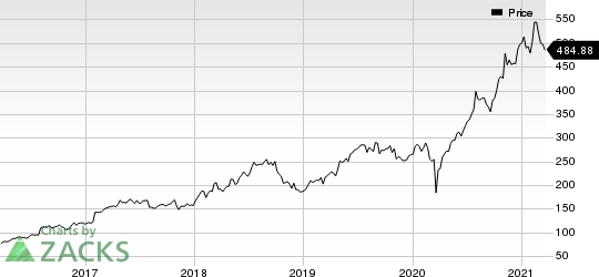 IDEXX Laboratories, Inc. Price