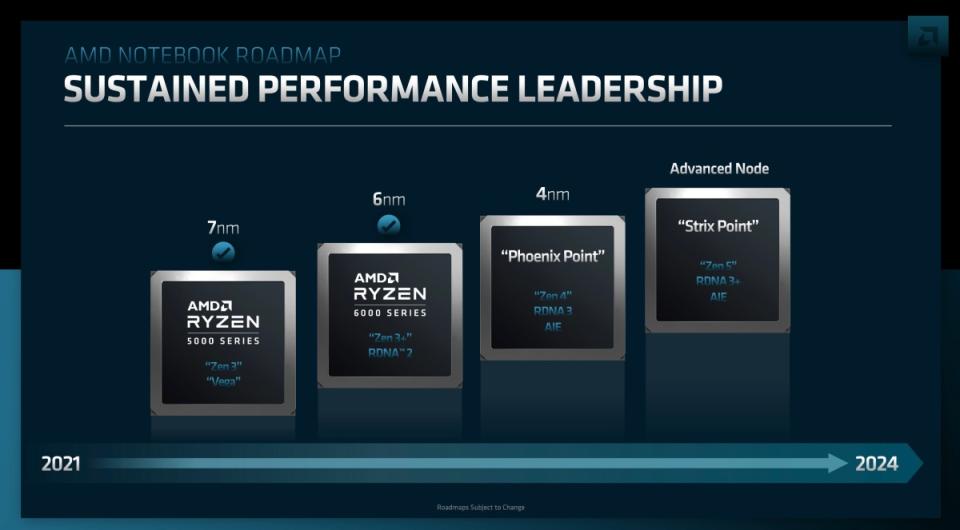 AMD將於2024年推進Zen 5架構，預告第五代EPYC伺服器處理器等新品