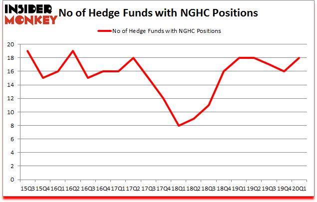 Is NGHC A Good Stock To Buy?