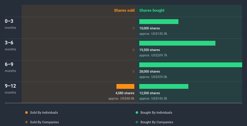 insider-trading-volume