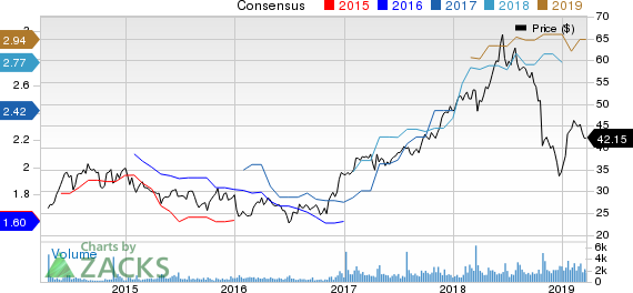 Moelis & Company Price and Consensus