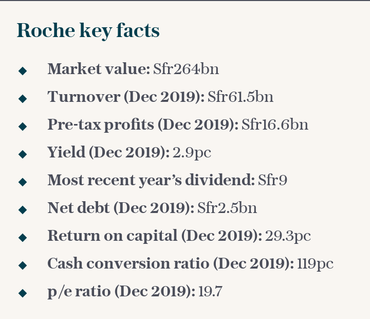 Roche key facts