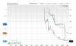 Price, Consensus and EPS Surprise Chart for LDI