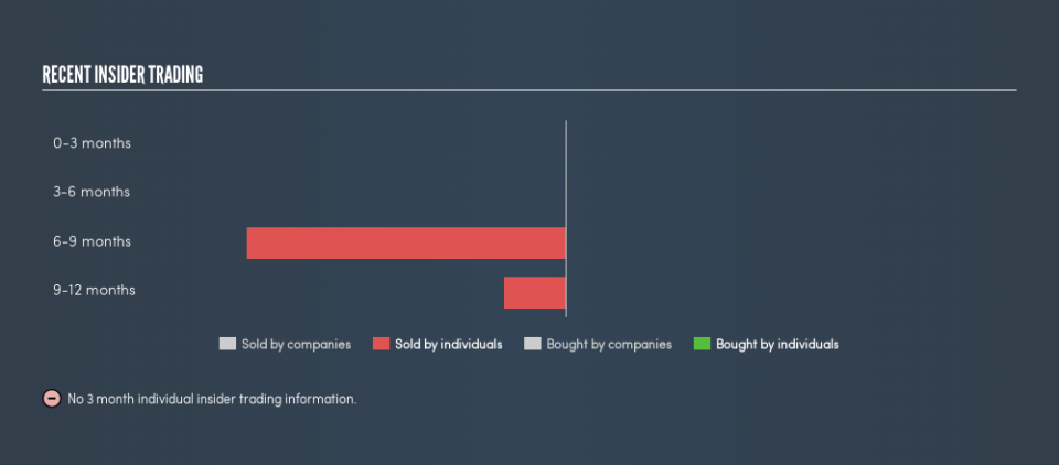 NasdaqGS:GLUU Recent Insider Trading, July 16th 2019