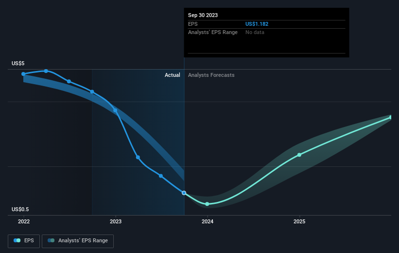 earnings-per-share-growth