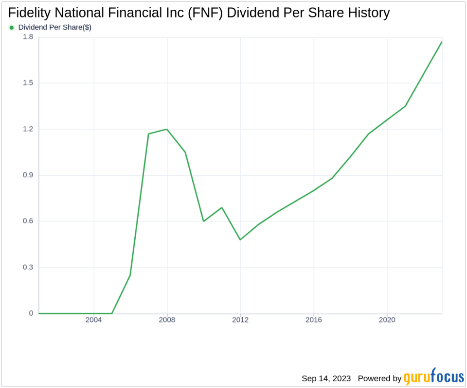 Unveiling Fidelity National Financial Inc's Dividend Prospects