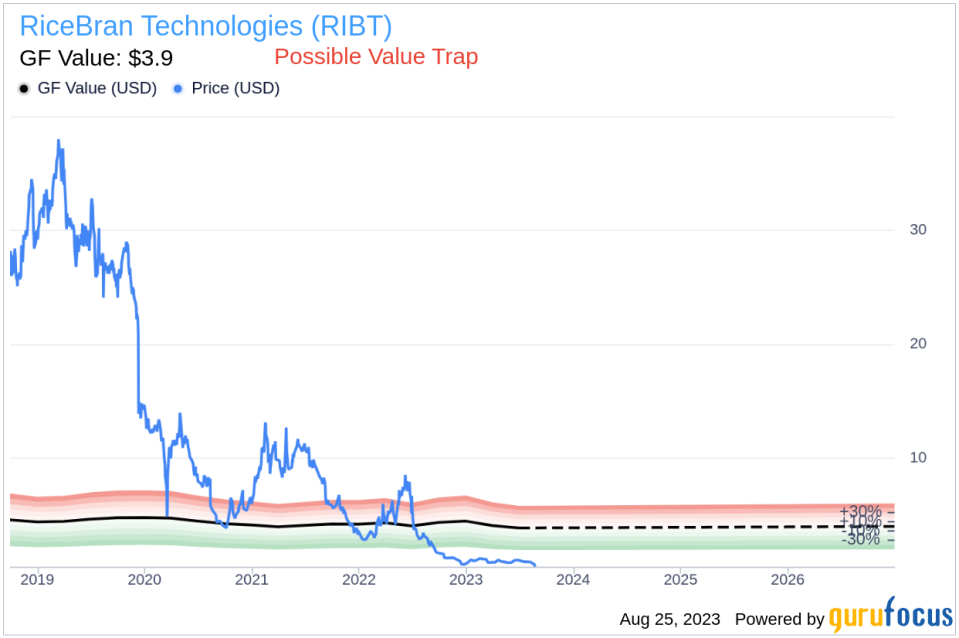 Unmasking the Value Trap: A Comprehensive Analysis of RiceBran Technologies (RIBT)