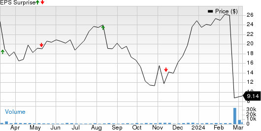 Rapt Therapeutics Price and EPS Surprise