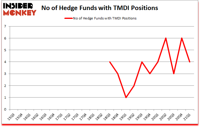 Is TMDI A Good Stock To Buy?