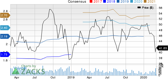 Flowserve Corporation Price and Consensus