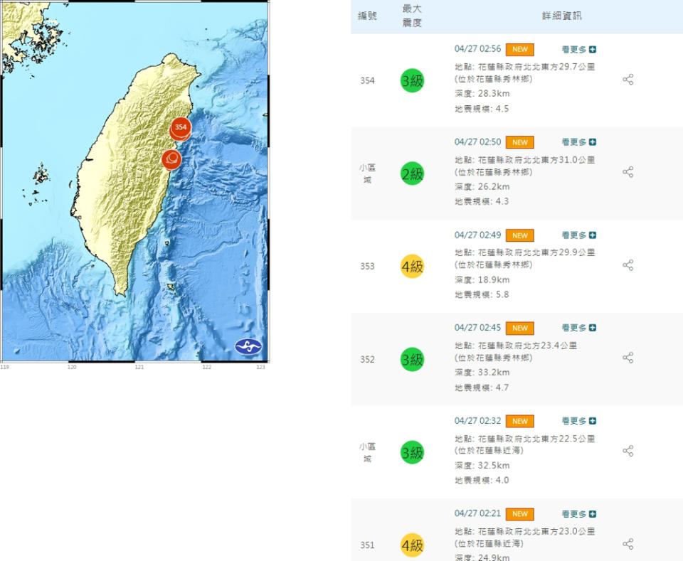 包括2:21規模6.1地震，花蓮半夜連續發生6起地震。(圖／氣象署)