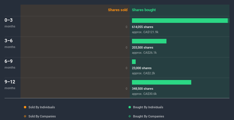 insider-trading-volume