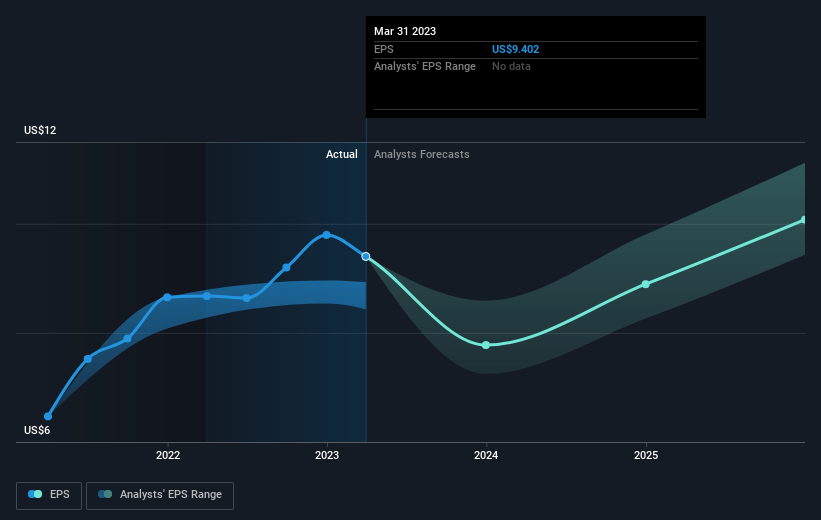 earnings-per-share-growth