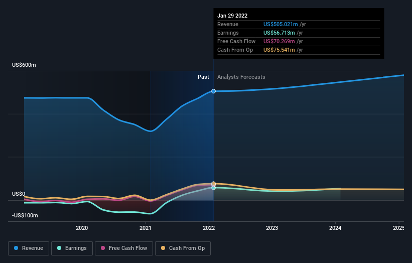 earnings-and-revenue-growth