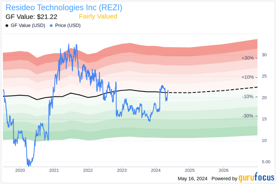 Director Jack Lazar Sells 9,000 Shares of Resideo Technologies Inc (REZI)