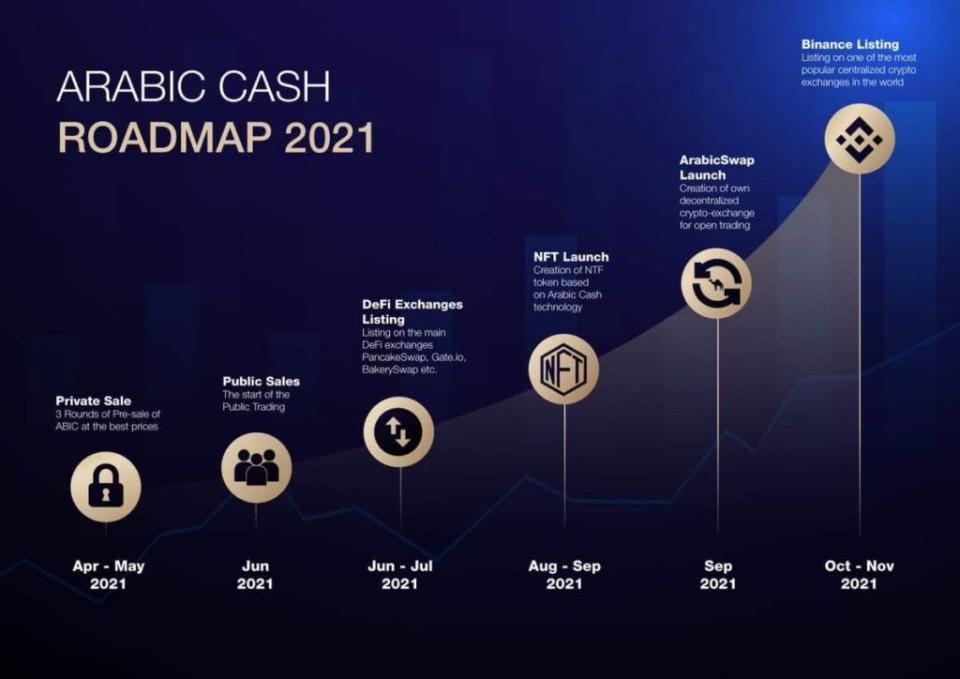 Arabic-Cash-Roadmap-BIC