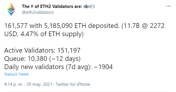 Fuente: <a href="https://twitter.com/eth2validators/status/1398734603909832709" rel="nofollow noopener" target="_blank" data-ylk="slk:Twitter;elm:context_link;itc:0;sec:content-canvas" class="link ">Twitter</a>