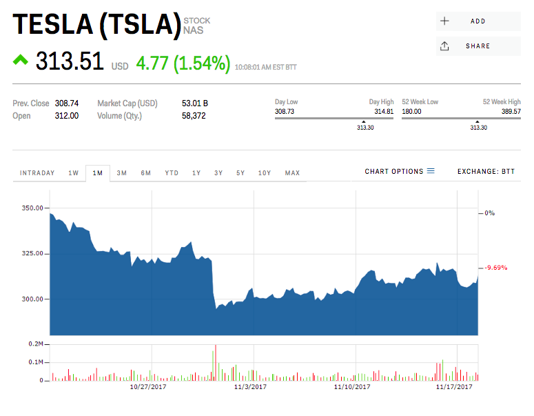 TSLA Chart