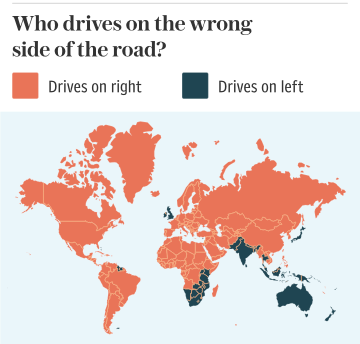 Who drives on the wrong side of the road?