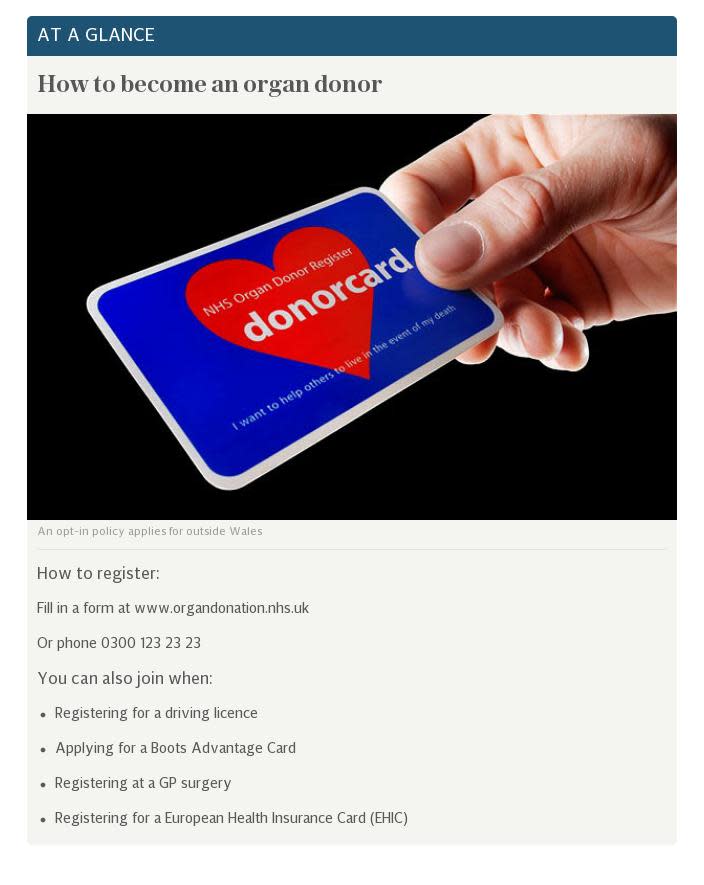 How to become an organ donor