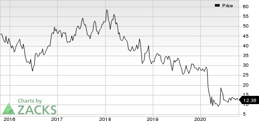 American Airlines Group Inc. Price