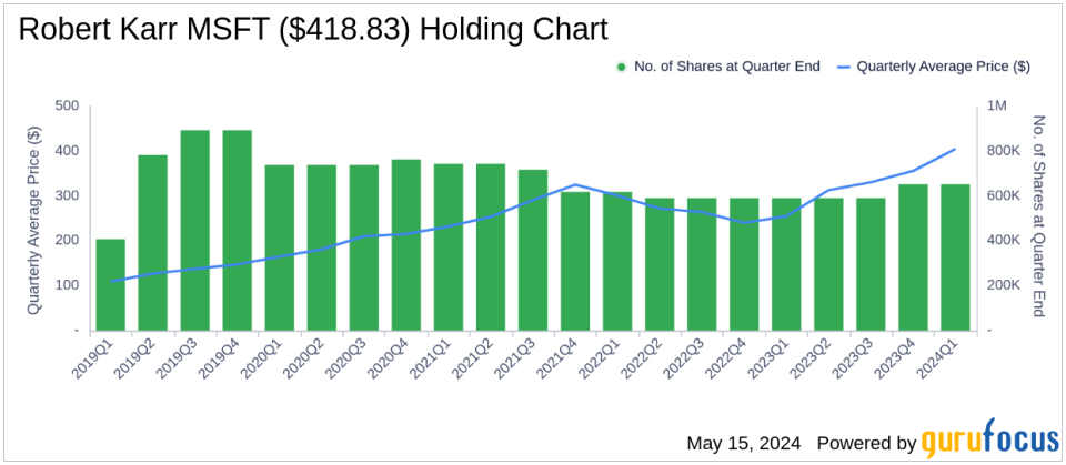 Robert Karr Amplifies Stake in Adobe Inc, Marking a Strategic Portfolio Shift