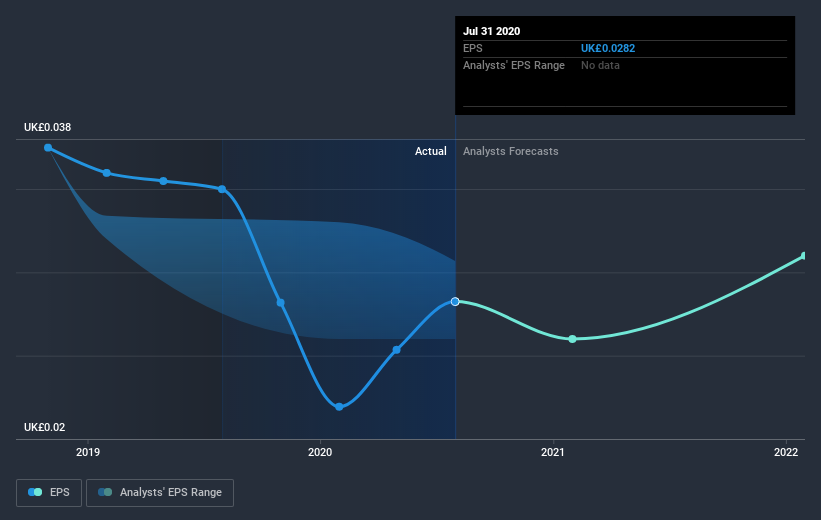 earnings-per-share-growth