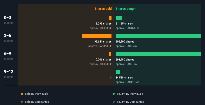 insider-trading-volume