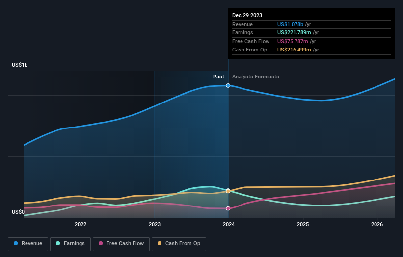 earnings-and-revenue-growth