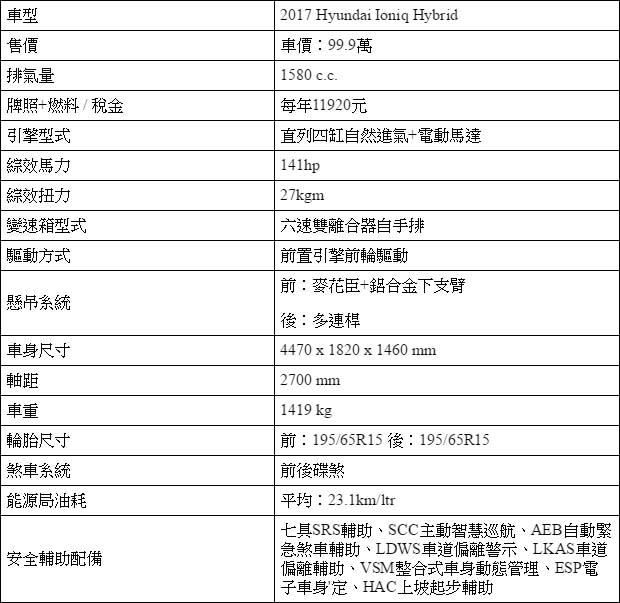 別用刻板印象看我，Hyundai Ioniq hybrid節能之外同樣驚豔